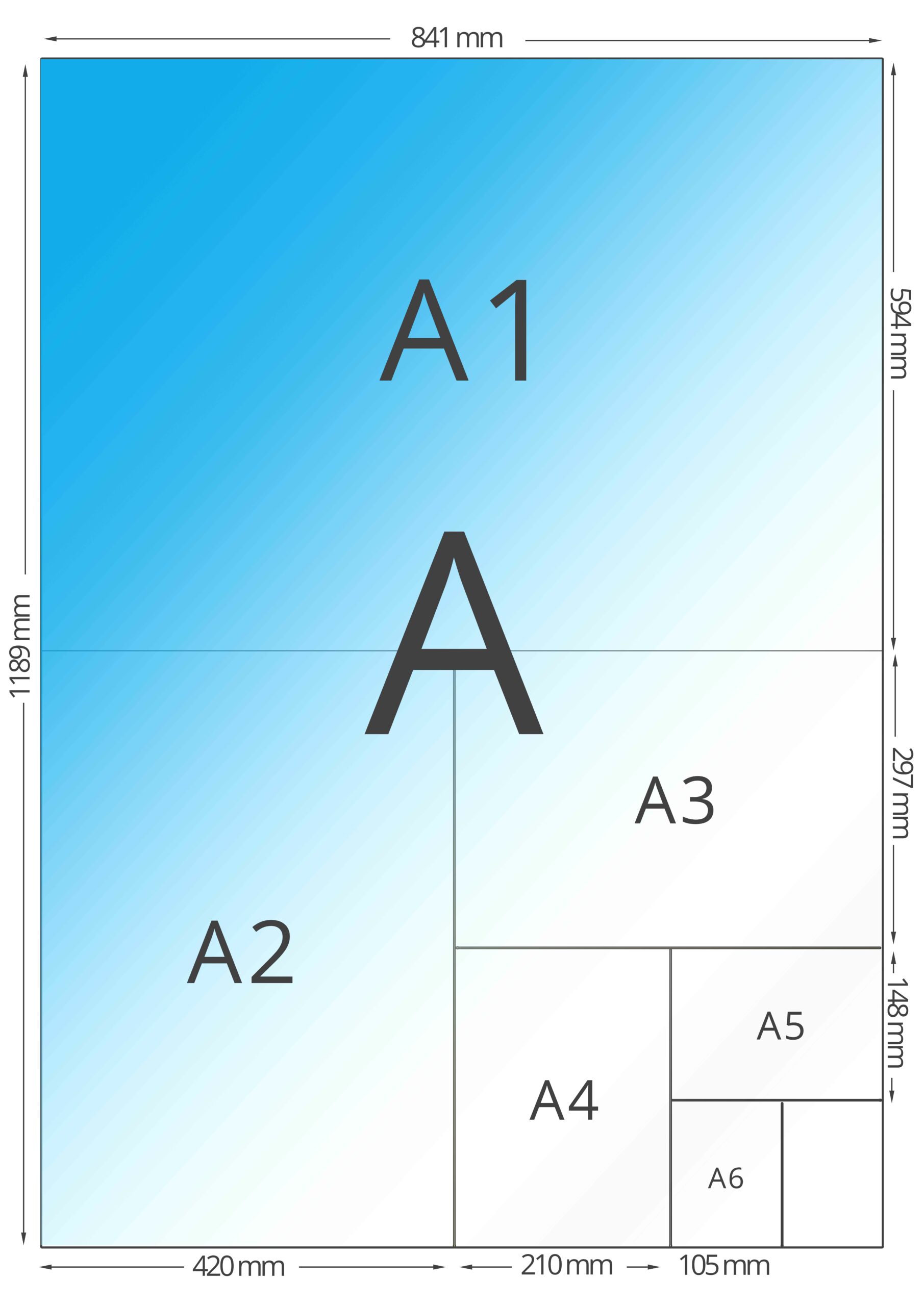 Comparatif des formats de papier d'impression : A1, A2, A3, A4, A5